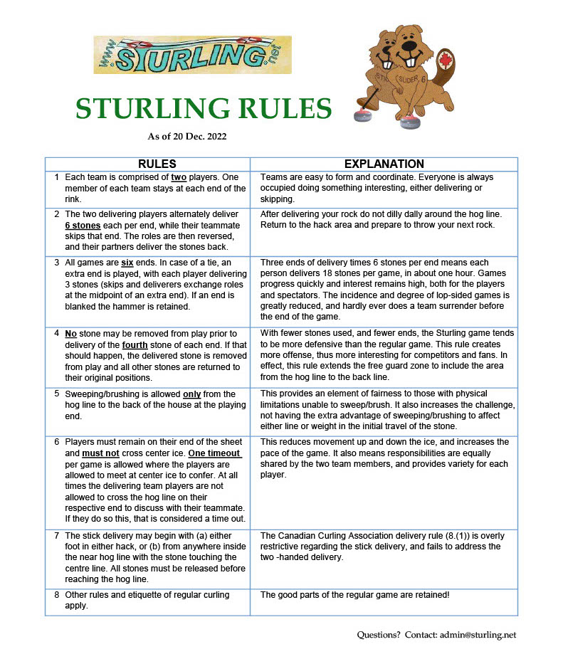 Sturling rules